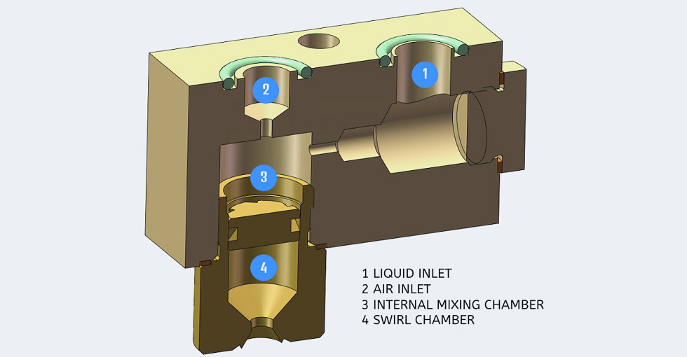 Twin fluid mixing sprayers